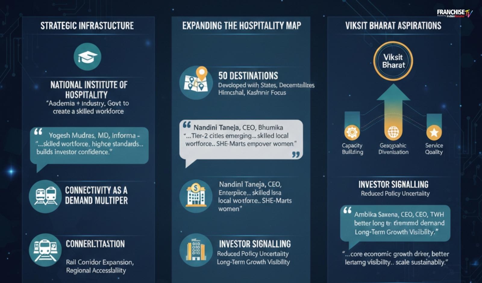 The New Blueprint for Hospitality: From Support Sector to Strategic Pillar