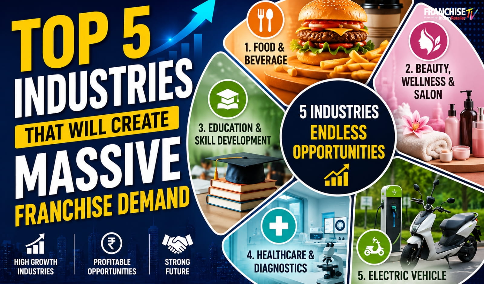 Top 5 Industries That Will Create Massive Franchise Demand in India