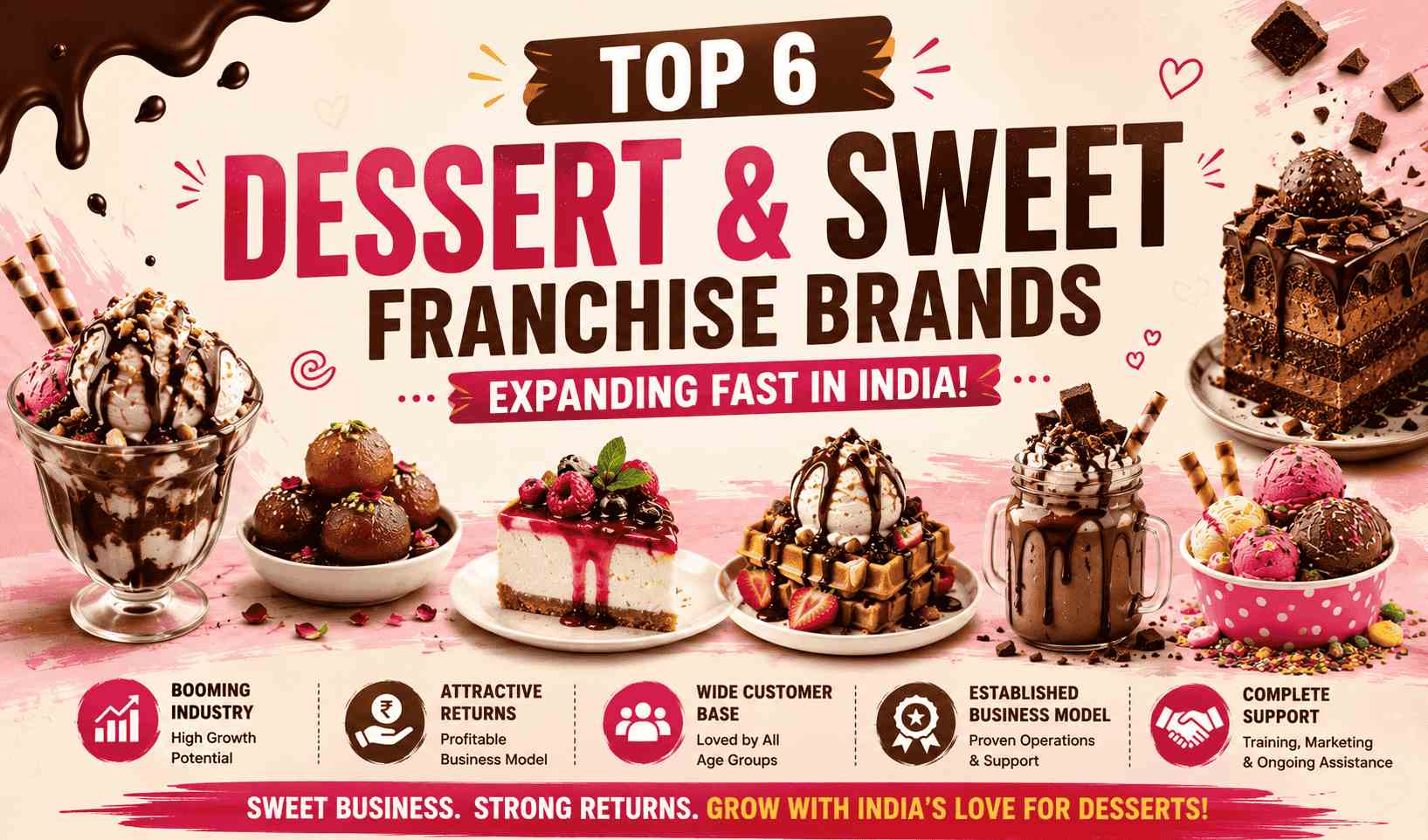 Top 6 Dessert & Sweet Franchise Brands Expanding Fast in India