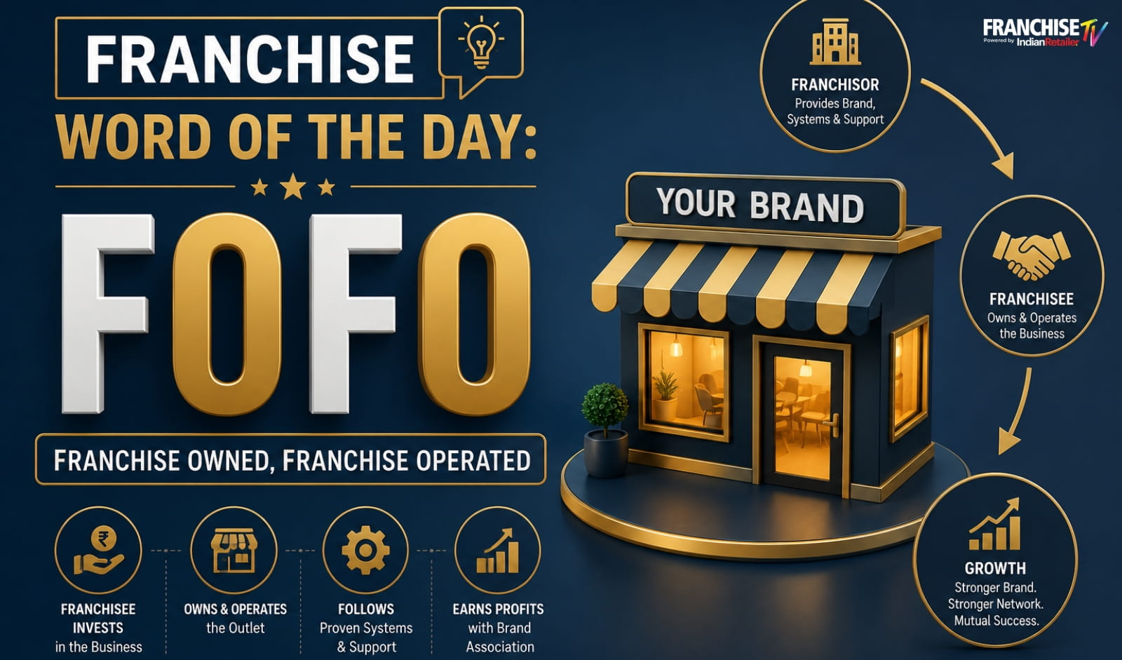 Franchise Word of the Day: FOFO