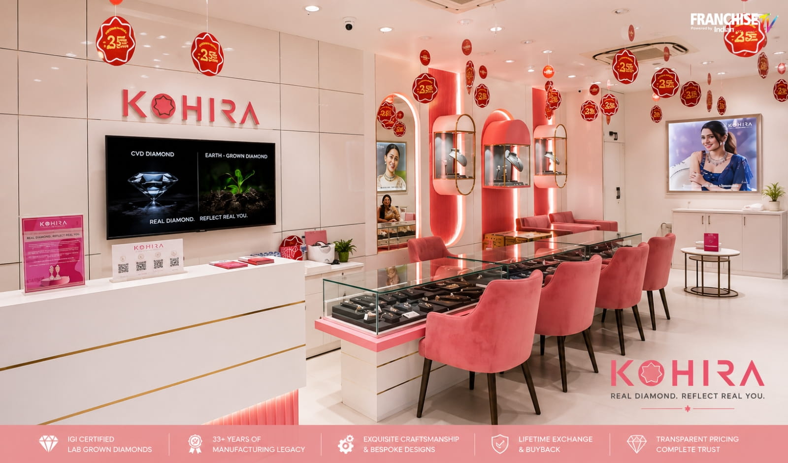 Kohira Eyes National Expansion as Lab-Grown Diamond Jewellery Demand Surges in India