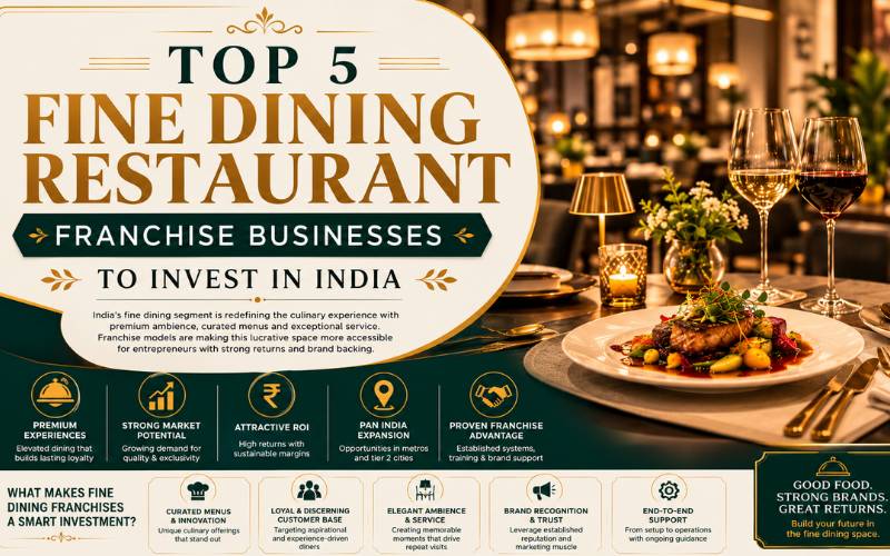 Top 5 Fine Dining Restaurant Franchise Businesses to Invest in India